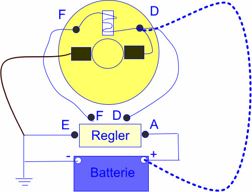 Lichtmaschine Polarisierung
