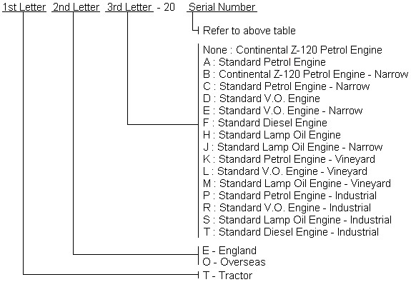 Ferguson Modell Bezeichnung
